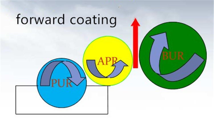 forward coating_coating machine.jpg
